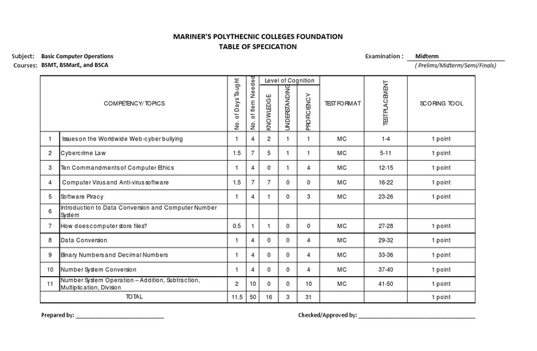 Mariner'S Polythecnic Colleges Foundation Table of Specication | PDF ...