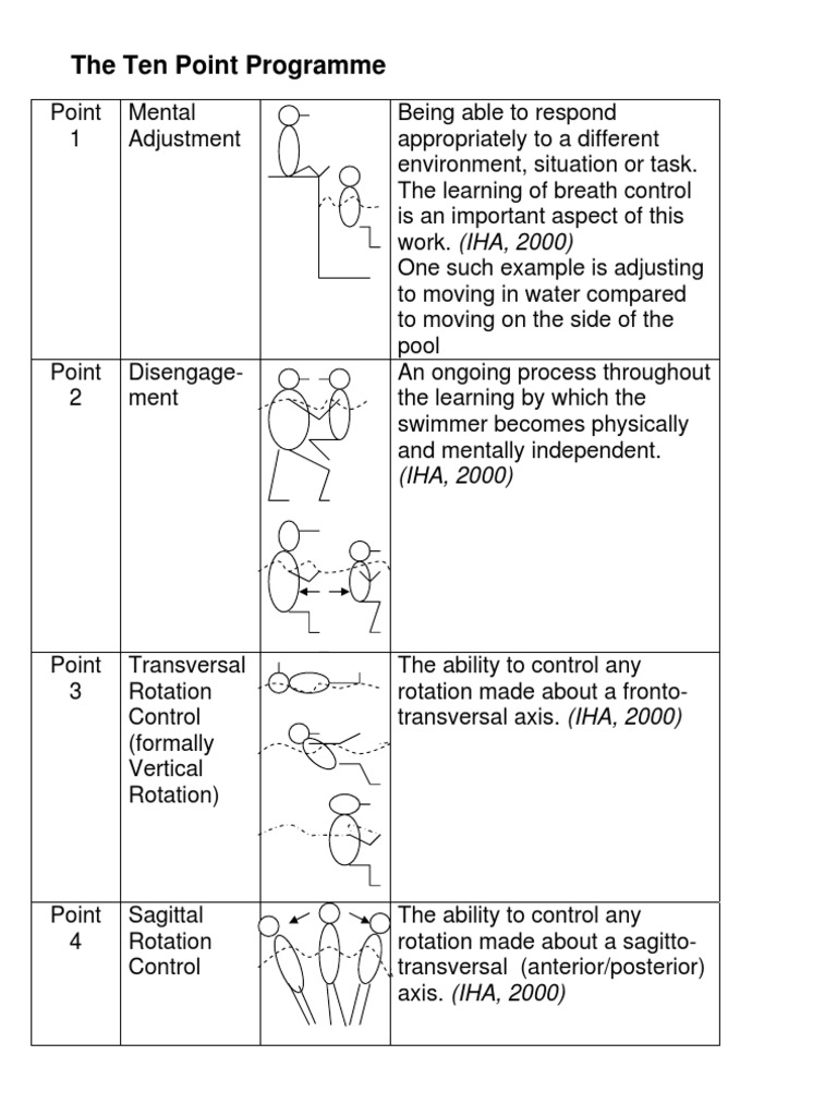 10 PP Illustrated | PDF