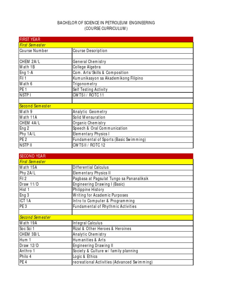 Petroleum Engineering Curriculum Overview | PDF | Engineering ...