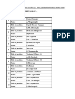 Proposed Personnel: Contract No - RDA/DW/UVA/LBFP/2012/271