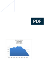 Financial Service Employment Graph