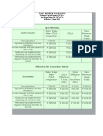 Daily Minimum Wage Rates