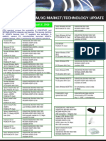 HSDPA Devices