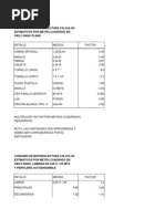 Materiales Por m2 de Drywall