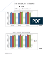 Graficos Finais dos Resultados Escolares 1º ciclo - 2011-2012