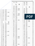 kei Lankavatara Index Nanjio Edition | PDF
