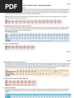 Novel Candida Yeast Cleanse