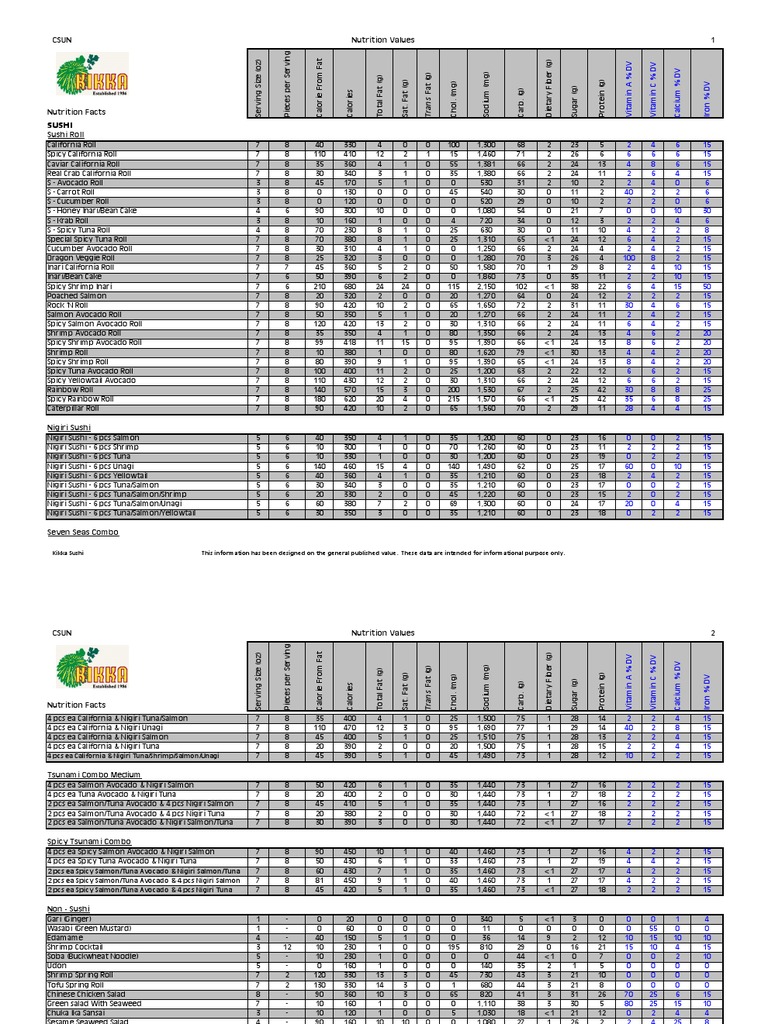 Bamboo Nutritional Analysis PDF Sushi Nutrition Facts Label