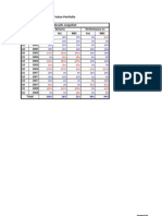 Value Portfolio Results Snapshot