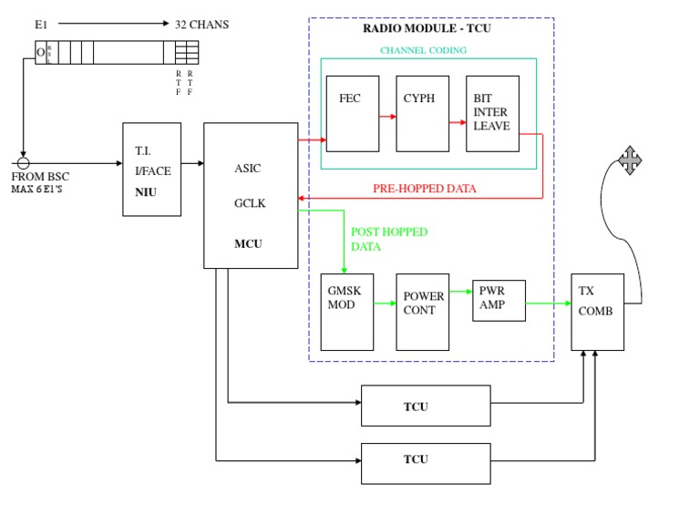 Radio Module Data Transmission Overview | PDF
