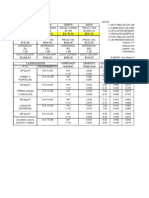 Dosificacion Concretos