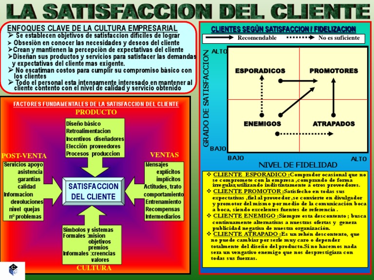 Claves para Mejorar la Satisfacción del Cliente | PDF
