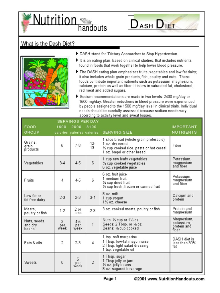 Nutrition Dash Diet PDF Dash Diet Food And Drink