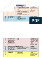 9 各种文体的教学