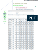 Water, Density, Specific Enthalpy, Viscosity
