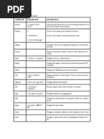 AIX Commands