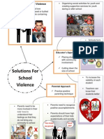 Mindmap Article School Violence