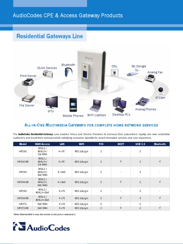 Residential Gateways Line Datasheet Protocols Telephony