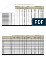 Relacao Candidato X Vaga - PECFAZ-MF-2013