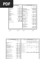 Final Accounts 2005