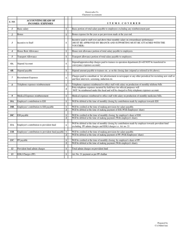 Accounting Heads Expense Debits And Credits
