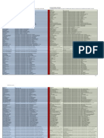 How to use RM listing