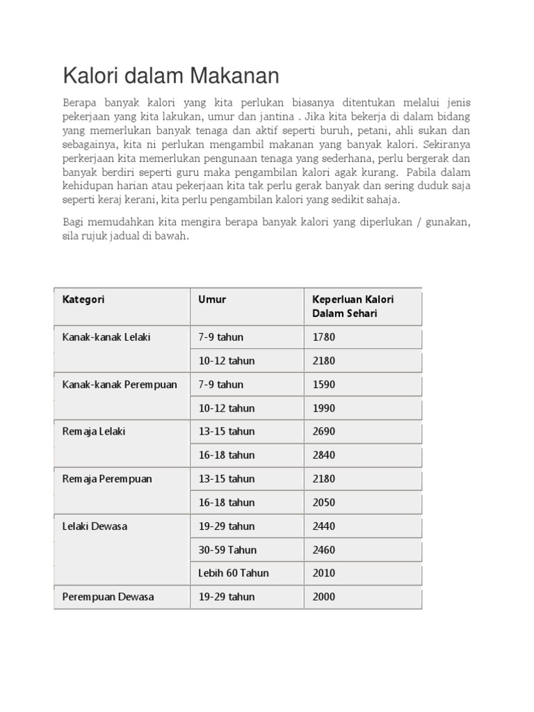 Keperluan Kalori Harian Dan Fungsi Kalori Jiwasihat