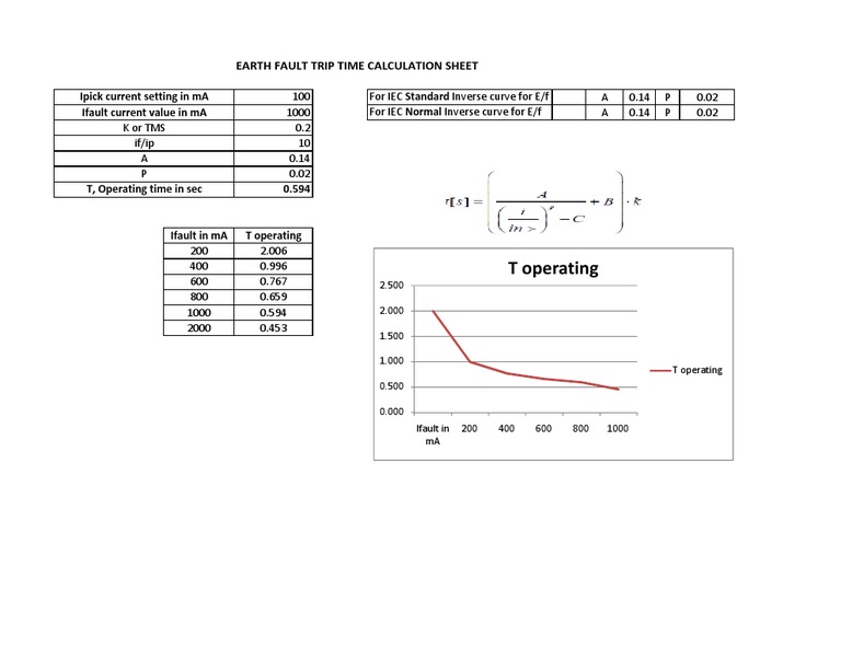 Earth Fault Trip Time Calculation Guide | PDF | Science & Mathematics