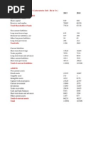 Dr.reddy Lab Ltd. Assignment