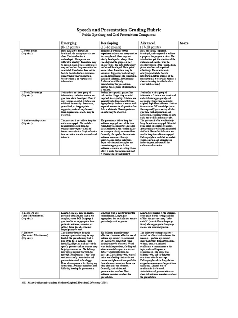 Speech Choir Rubric s Audience Nonverbal Communication