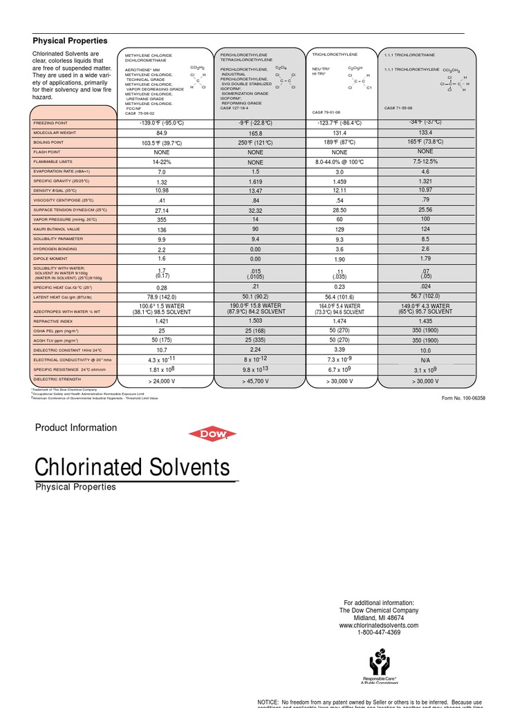 Chlorinated Solvents Physical Properties Chloride Solvent
