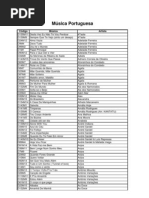 Lista Karaoke Portuguesa