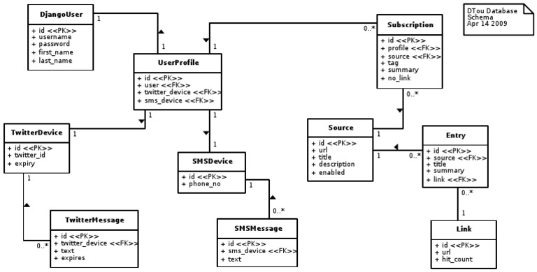 Main | PDF | Computer Access Control | Data Management