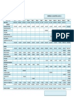 Tabla de Presupuestos