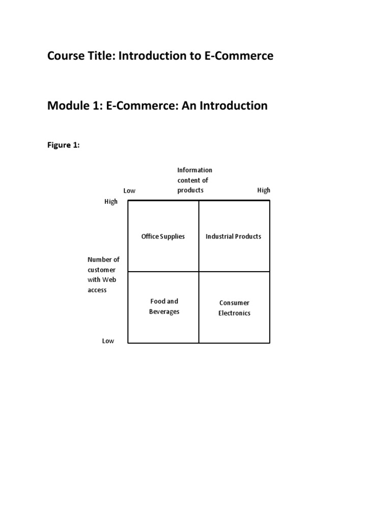 Module 1 Resource (E-Commerce) | PDF