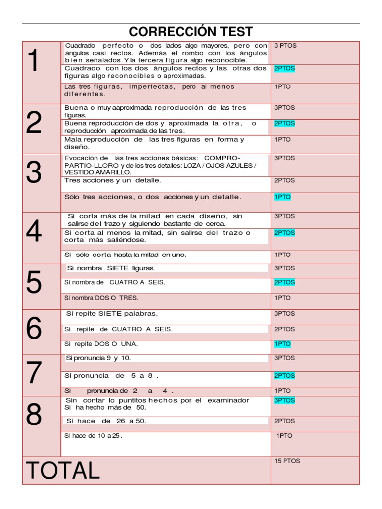 Correcion Test | PDF