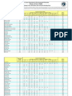 2011 Spring Trout Allocations and in-Season Stocking Days