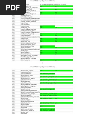 Tempest AWS Coverage Gaps - Tempest AWS Gaps.pdf