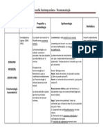 Cuadro Comparativo Husserl