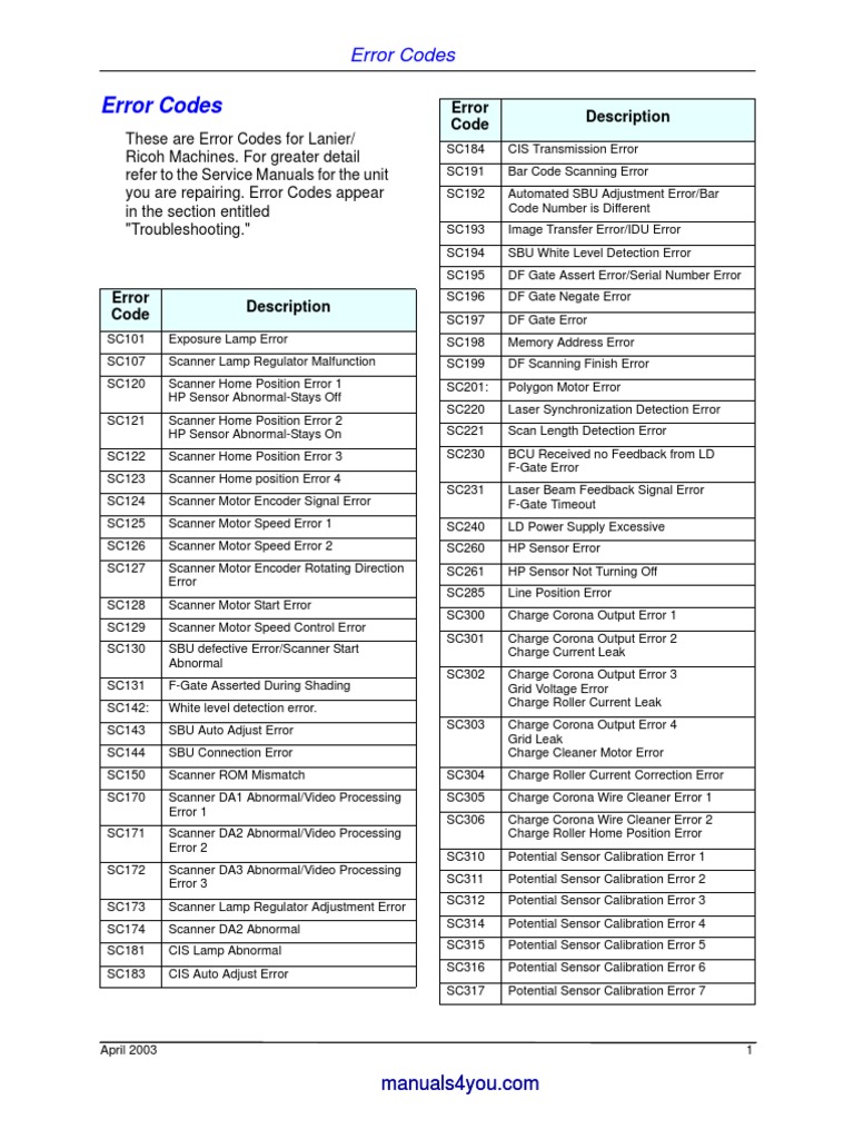 Ricoh error Codes Image Scanner Random Access Memory
