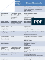 Mental Health Disorders in Children Including Prevalence and Behavioral Characteristics