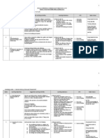 Yearly Plan Form 3 2011