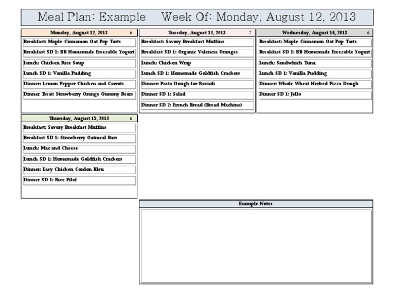 Meal Plan Report | PDF