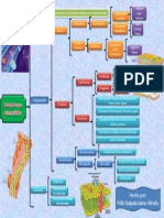 Membrana Plasmática (Cuadro Sinóptico)