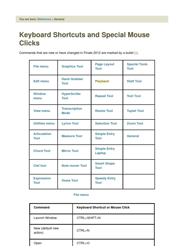 Keyboard Shortcuts and Special Mouse Clicks Computer Keyboard