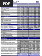 Balanço Social - Preencher