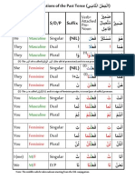 Arabic Verb Conjugations of The Past Tense