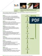 Allergen Cleaning Validation & Verification