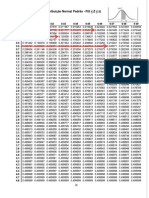 Tabela Normal - Distribuição Z