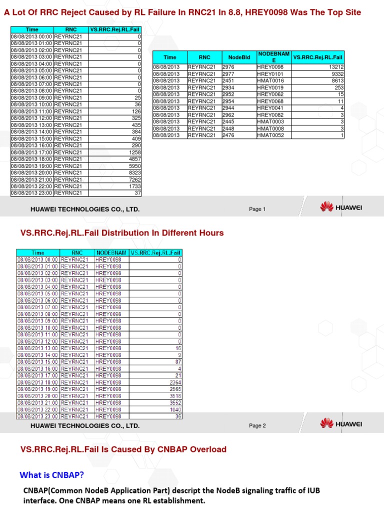How To Solve Vs - Rrc.rej - Rl.fail | PDF